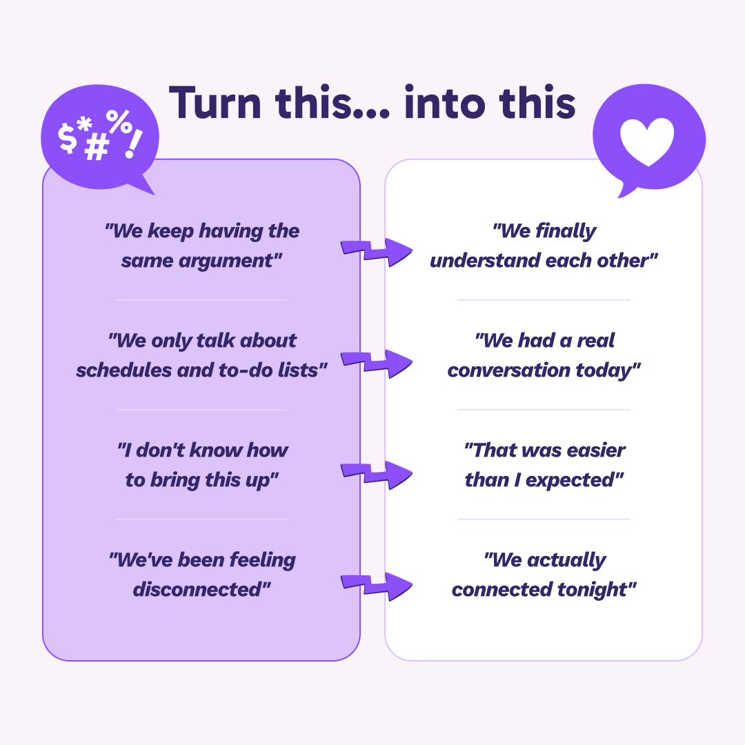 The Couple's Communication Kit